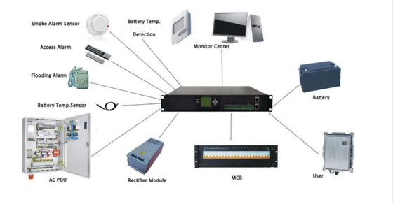 BWT 모니터 컨트롤러 오브 리크티피어 시스템 40~60Vdc M30.1.2V