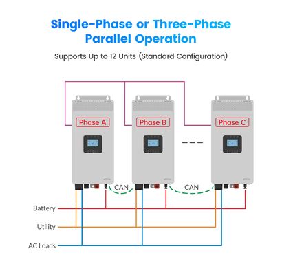 HP-AHP20A 3KW 3.5KW 홈 오프 그리드 태양광 인버터 3500W 고주파 순수 시노 웨브 태양광 인버터 와이파이 옵션