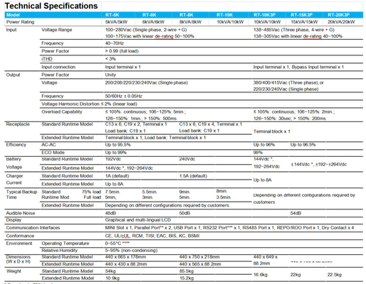 3상 10kVA 15kVA 20kVA 델타 앰프론 가족 AC UPS 시스템